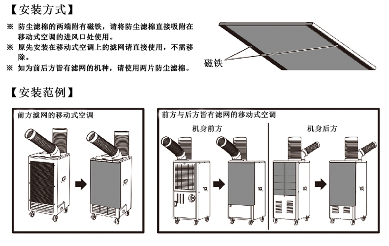 便攜式冷氣機有什么主要用途？